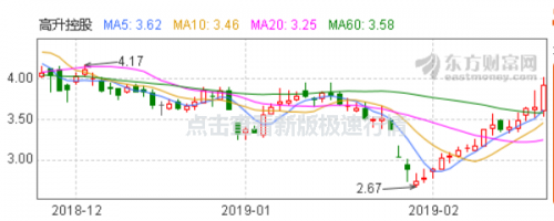 高升控股000971