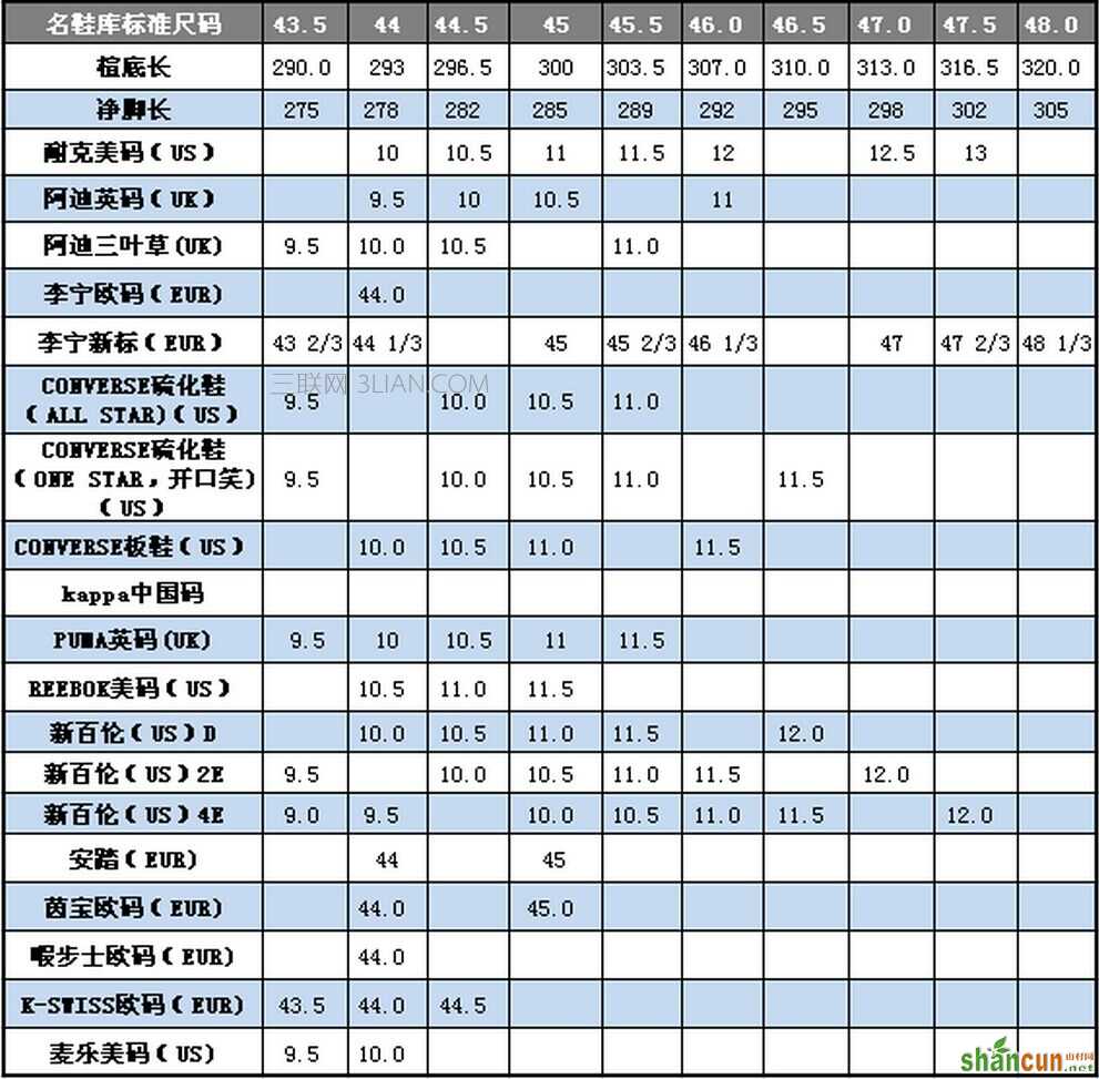 海淘鞋子看不懂码数？国际鞋码尺寸对照表一览表    山村