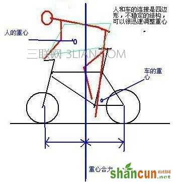 女生骑自行车的好处和坏处 骑自行车的正确姿势   山村
