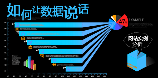 网站实例分析：如何正确分析和看待数据 山村