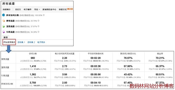 百度访问来源区域划分