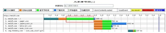 分享web站点的性能优化实践 山村