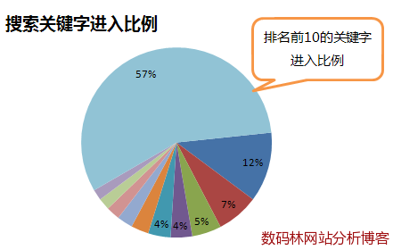 网站分析高级细分六脉神剑之第二脉 山村