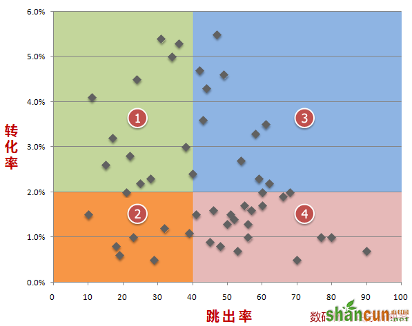 关键字矩阵图