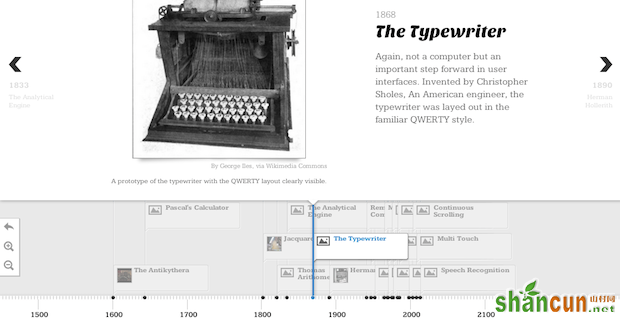 timelinejs