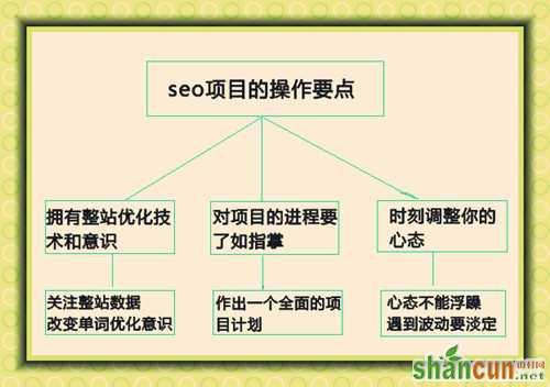 操作SEO项目要注意的3个要点 山村