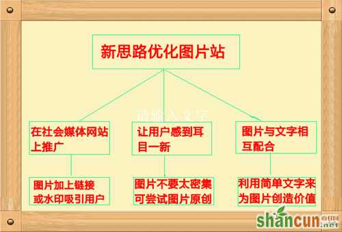 如何利用新思路去优化苦逼的图片站 山村