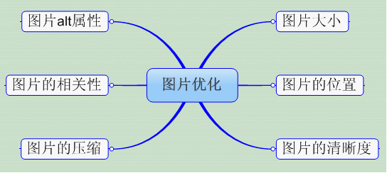 SEO优化之图片技巧 山村