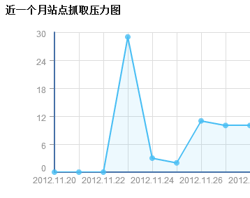 强扭的瓜不甜 投诉得来的快照并非真实的 山村