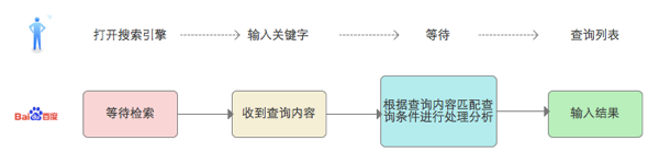 站长分析：如何让搜索引擎搜索结果更精准？ 山村