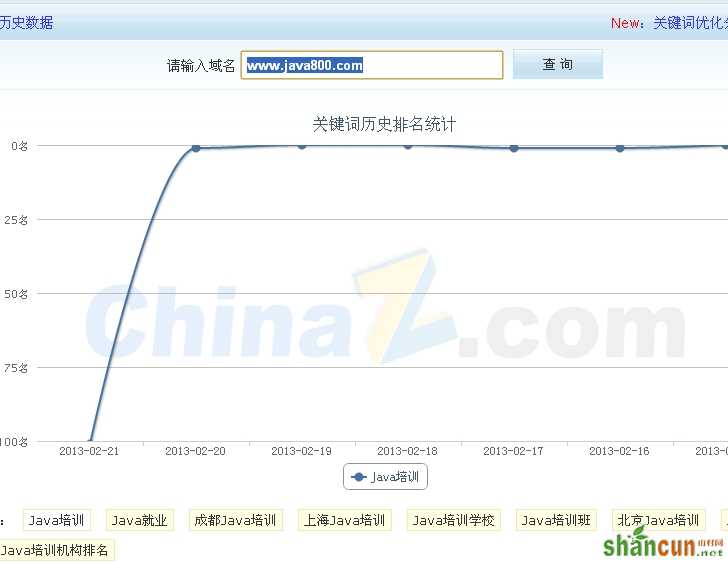 百度绿萝误伤原创站 seoer七招应对 山村