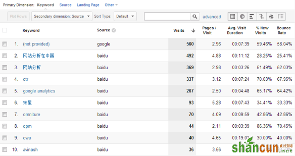 Keyword Source-GA