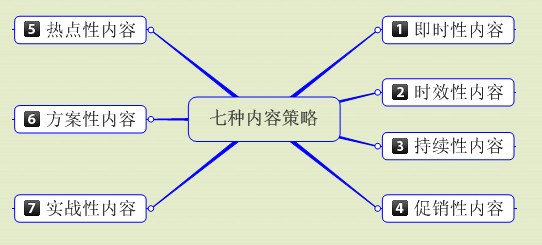 7种内容策略如何提高网站价值及用户体验 山村