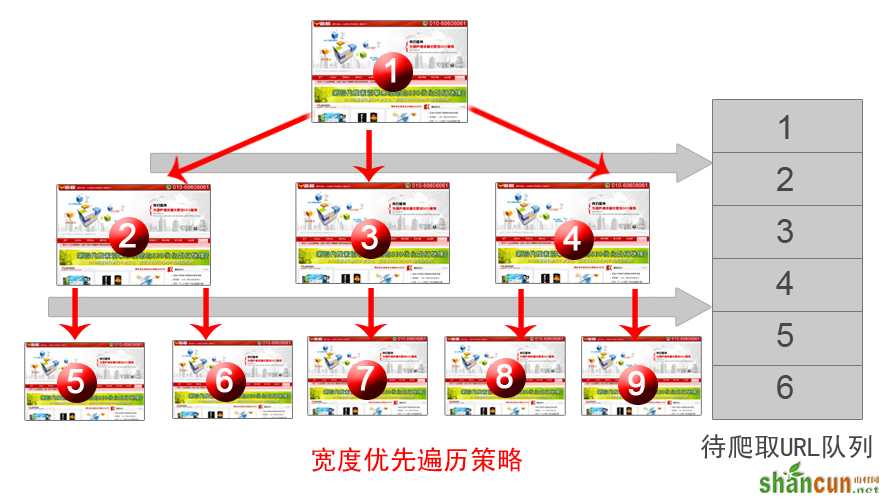 分析搜索引擎蜘蛛的爬取策略 山村