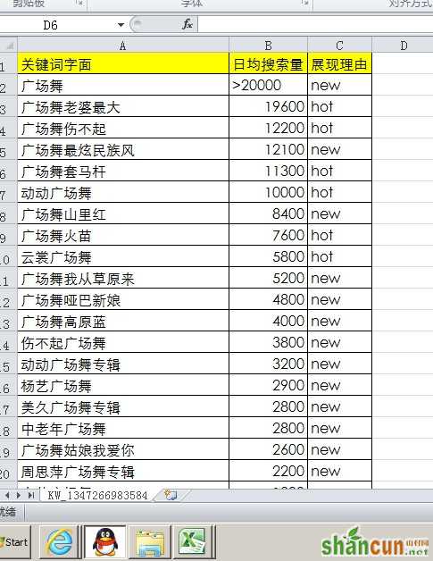 “广场舞教学网”引发的对于网站主题选择的思考 山村