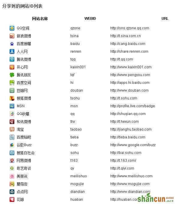 百度分享到的网站ID列表 山村