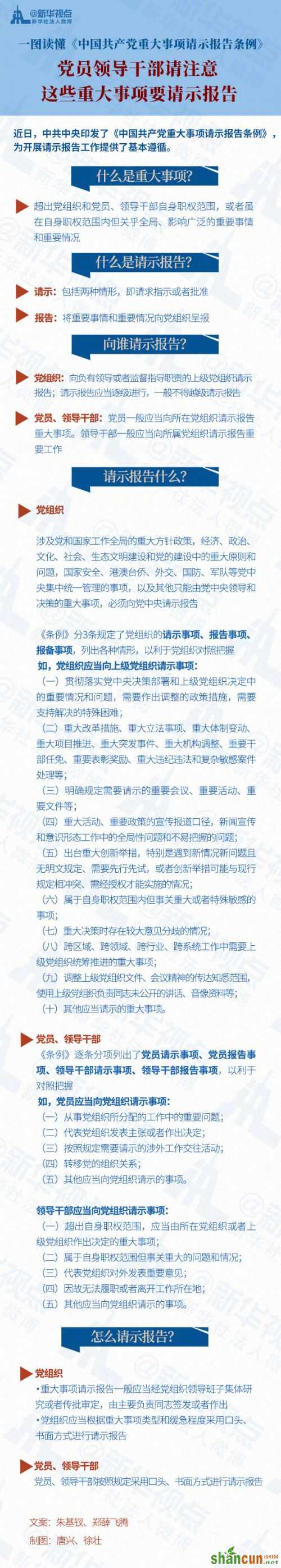 一图读懂《中国共产党重大事项请示报告条例》