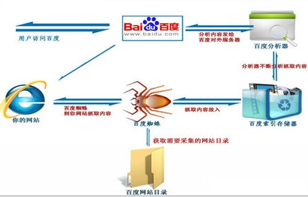 影响网站排名的因素：与用户的互动很关键 山村