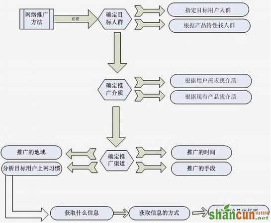 如何死死的黏住初次访问你网站的用户 山村