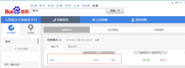 色书网的百度指数