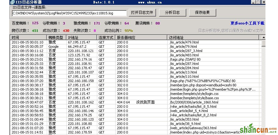 ISS日志分析-网站后期怎么维护