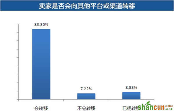 淘宝中小卖家生活愈发越悲催！都是自找的？ 山村