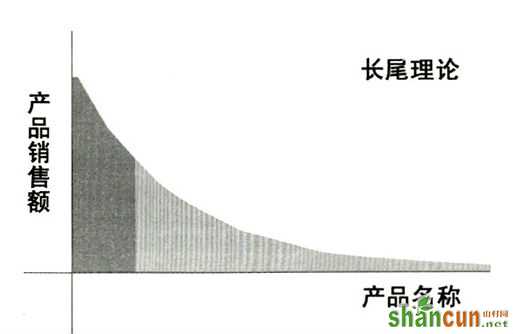 长尾关键词的正确用法 好钢用在刀刃上 美厨邦