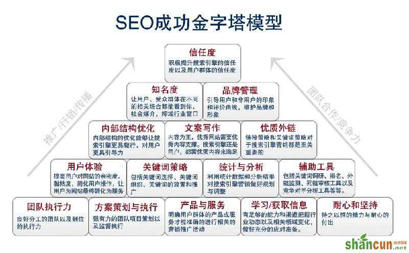 百度新算法外链与内容哪个重要 山村