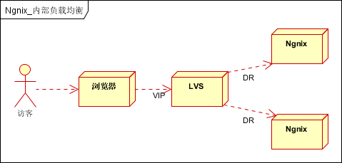 大型网站架构 大型网站架构设计 网站架构优化 网站架构 网站架构分析