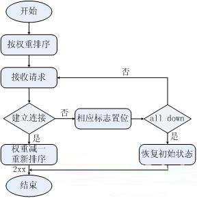 大型网站架构 大型网站架构设计 网站架构优化 网站架构 网站架构分析