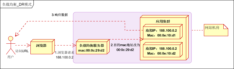 大型网站架构 网站架构优化 网站优化 网站架构