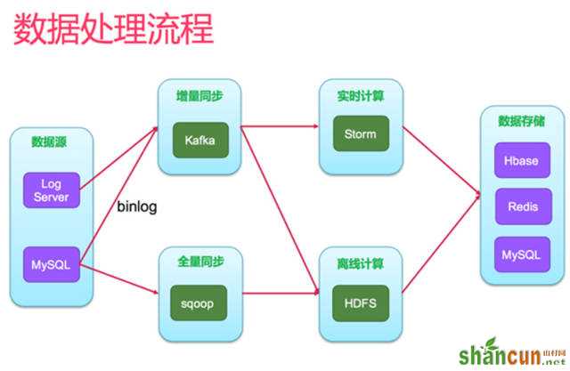 网站策划 网站优化 个性化推荐 个性化推荐算法