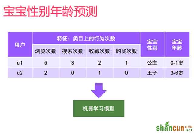 母婴电商网站是如何进行个性化推荐的 山村