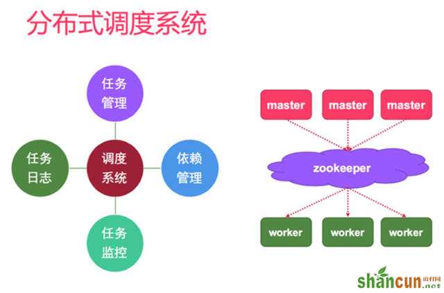 网站策划 网站优化 个性化推荐 个性化推荐算法