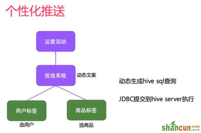 网站策划 网站优化 个性化推荐 个性化推荐算法