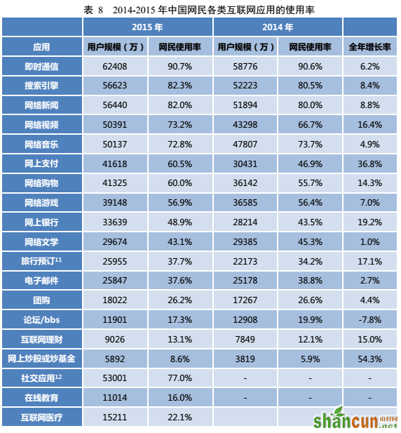 SEO实战密码 网站优化 网站优化技巧