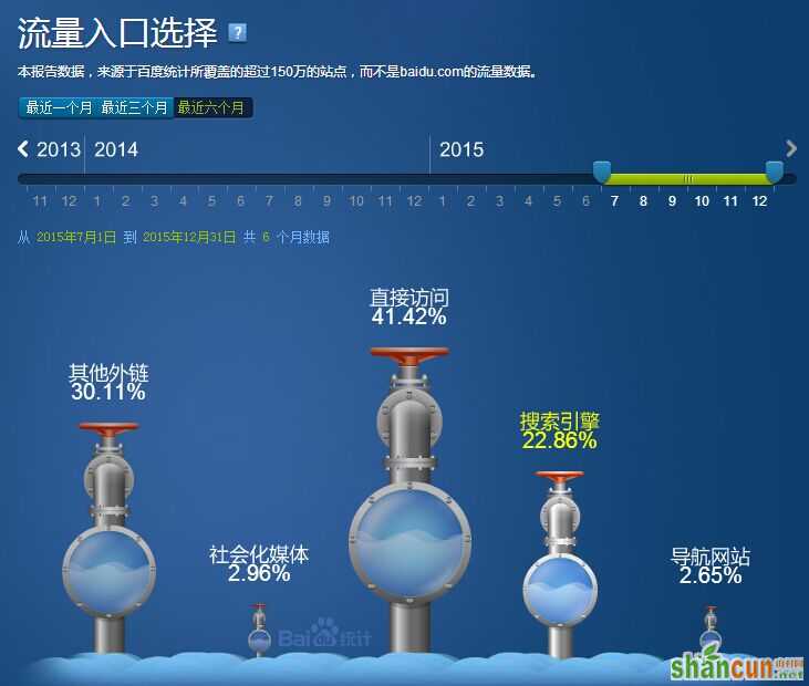 SEO实战密码 网站优化 网站优化技巧