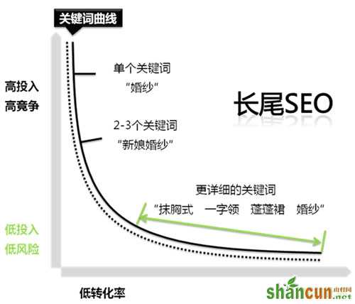 SEO实战密码 网站优化 网站优化技巧