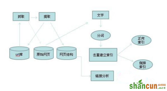 SEO实战密码 网站优化 网站优化技巧