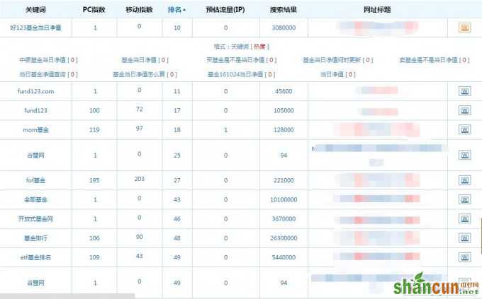 网站优化 关键词优化 搜索引擎优化