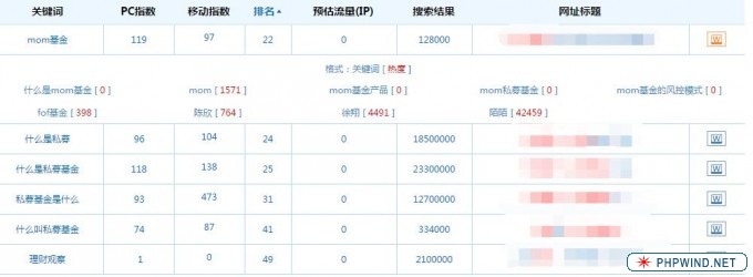 网站优化 关键词优化 搜索引擎优化