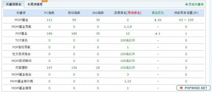 网站优化 关键词优化 搜索引擎优化