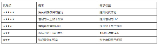 节后必读！高阶运营常用的三种思考模型