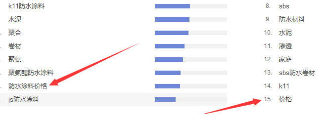 防水涂料价格是客户搜索的