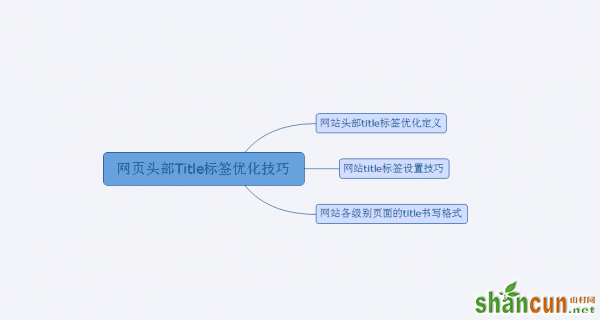 思维导图