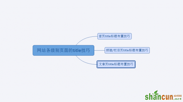 思维导图