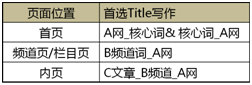 图-11