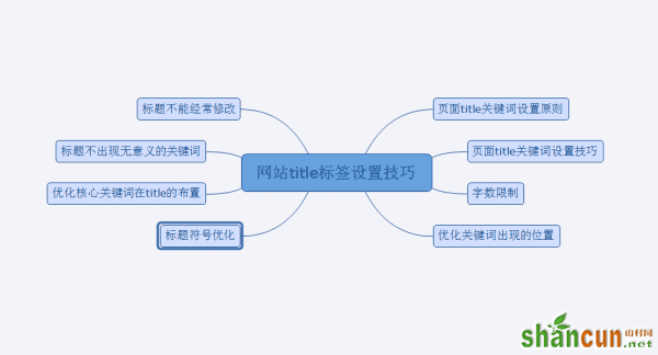 思维导图