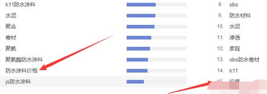 防水涂料价格是客户搜索的