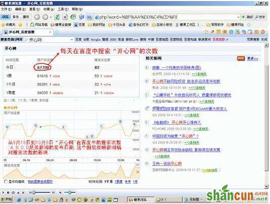 如何利用百度指数查看关键词搜索频率